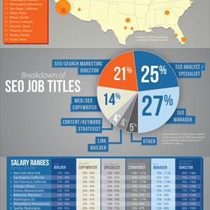  What SEO Resellers Should Know: Good Service Providers Are Partners, Not Competitors