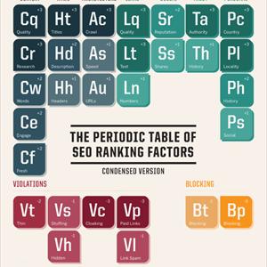  Zoom Web Media And The Use Of Value Content In Organic SEO