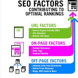 Article Marketing Blueprint - The Lead Role Of SEO In Web Promoting