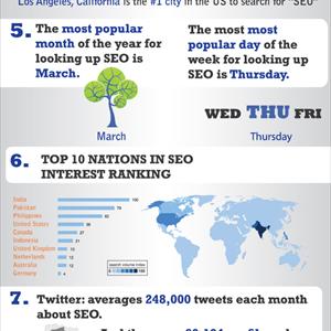 Biggest Blog Network - Benefits Of SEO Services Offered In India