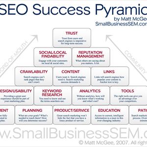 Article Marketing - SEO Company India- Providing A Boost To Online Profitability