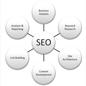 Article Spinning Service - SEO In Pittsburgh - Search Industry Terms A-Ba